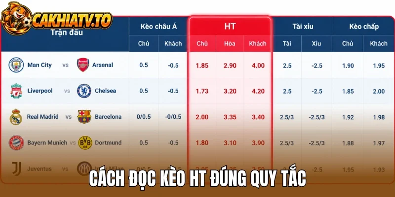 Cách đọc kèo HT đúng quy tắc