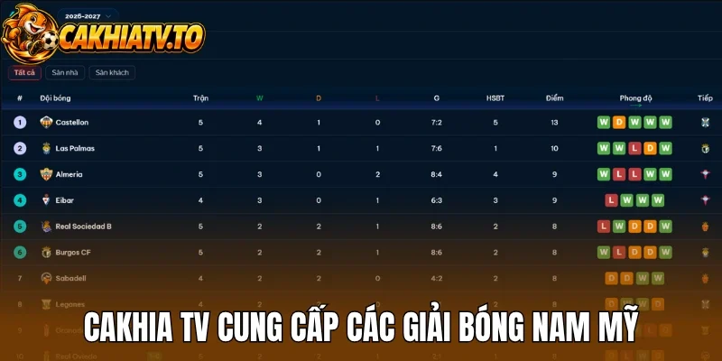 Cakhia tv cung cấp các giải bóng Nam Mỹ