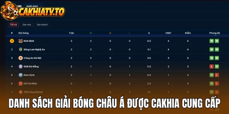 Danh sách giải bóng châu Á được Cakhia cung cấp