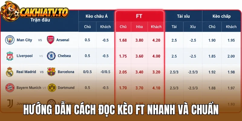 Hướng dẫn cách đọc kèo FT nhanh và chuẩn