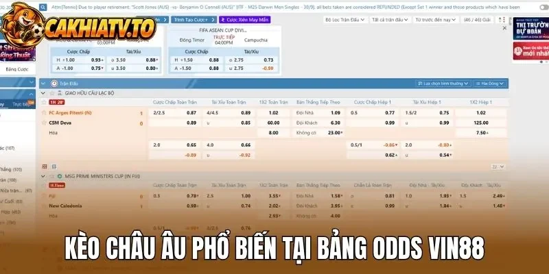 Kèo châu Âu phổ biến tại bảng odds Vin88