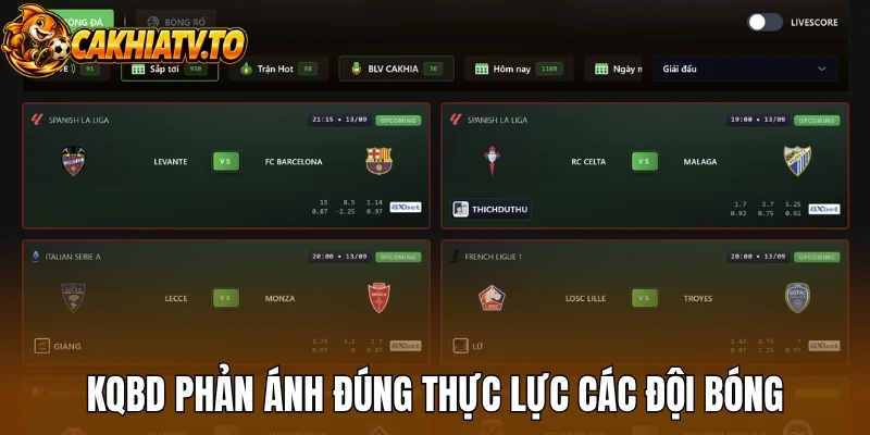 KQBD phản ánh đúng thực lực các đội bóng