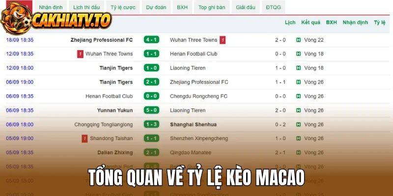 Tổng quan về tỷ lệ kèo Macao